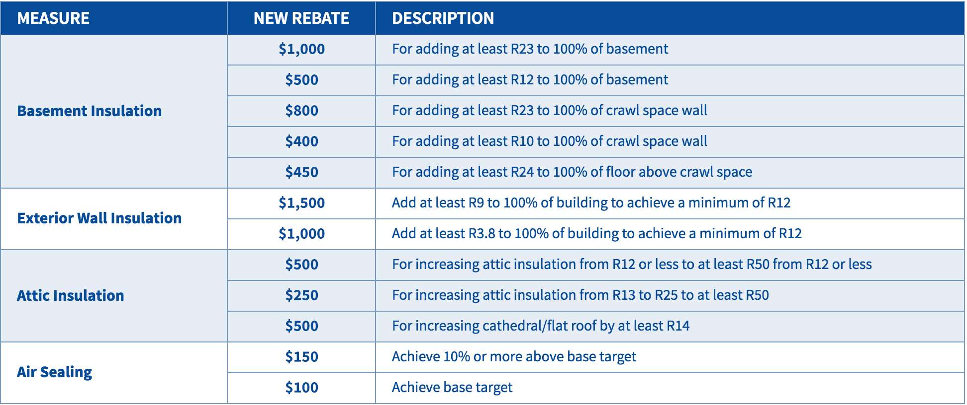 Union Gas Rebates Furnace