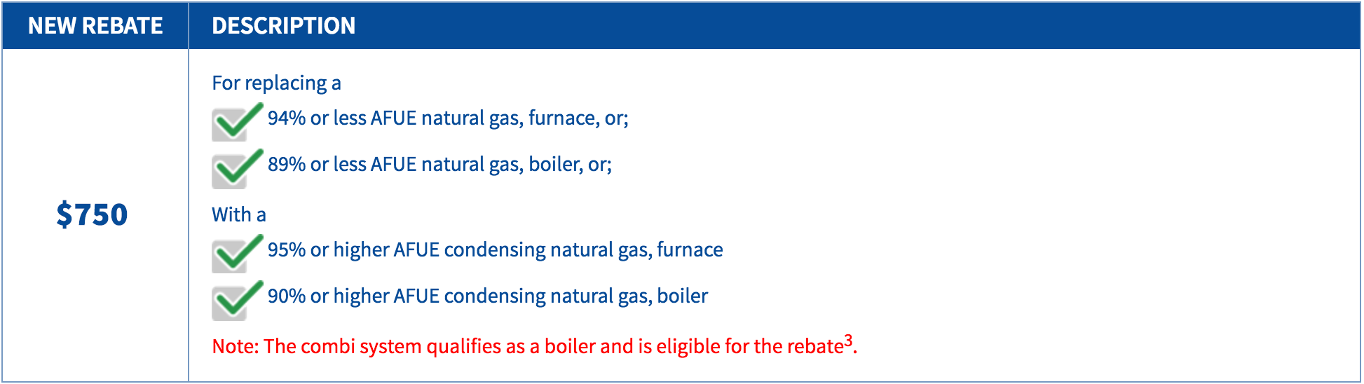 union-gas-home-reno-rebate-program-barrier-sciences-group
