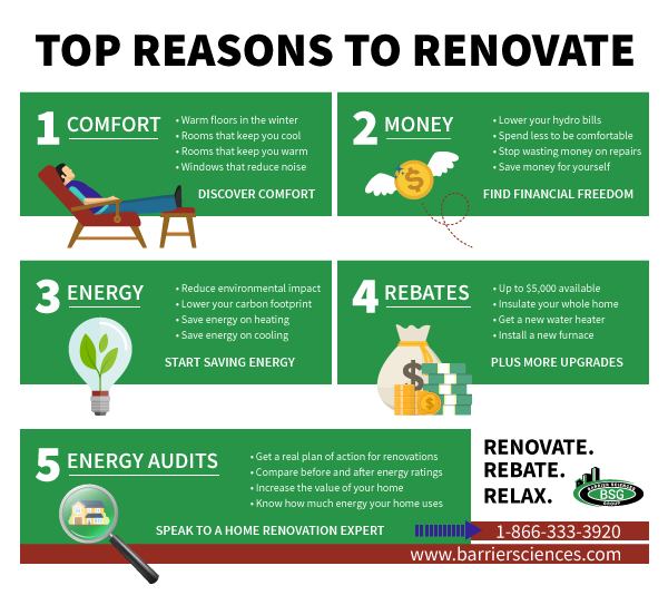 Top Reasons to Renovate