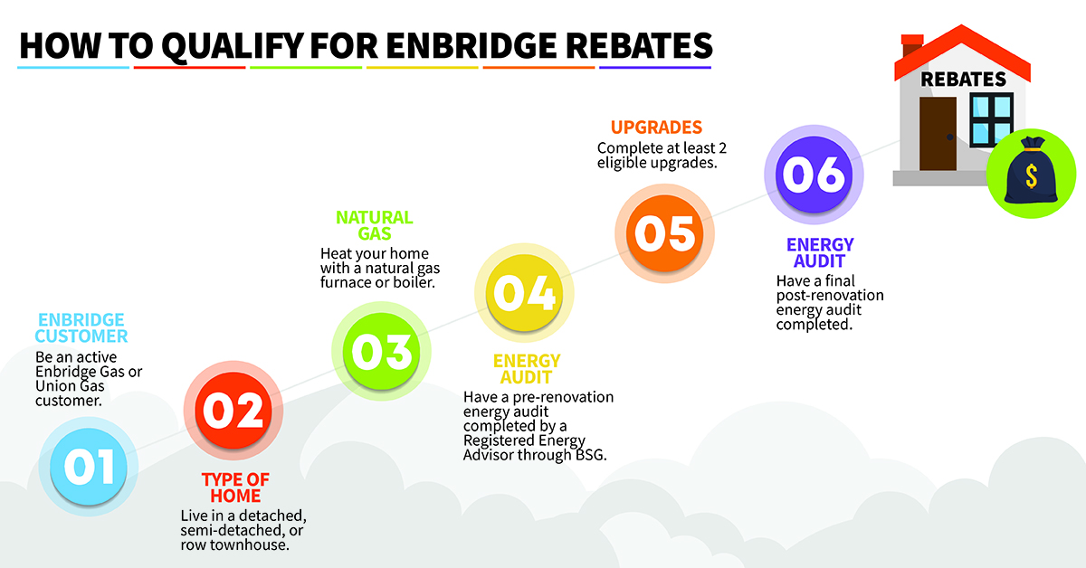 how to qualify for the Enbridge rebates
