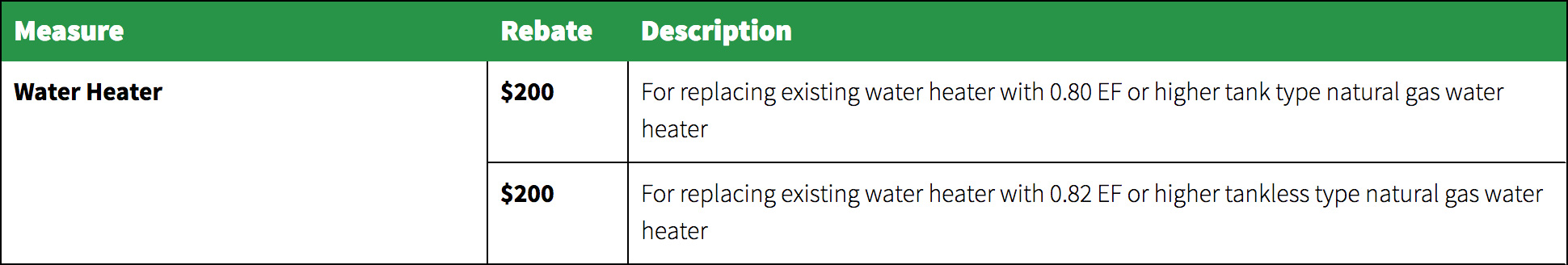 enbridge-gas-home-energy-conservation-program-5000-in-rebates