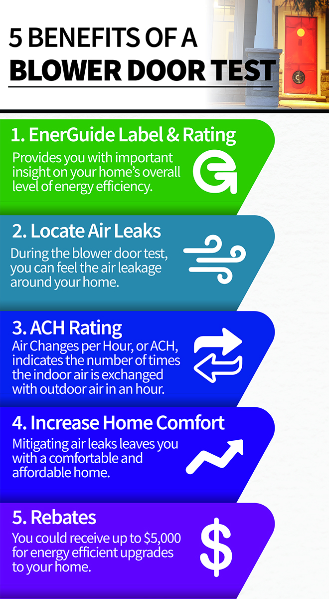 blower door test benefits