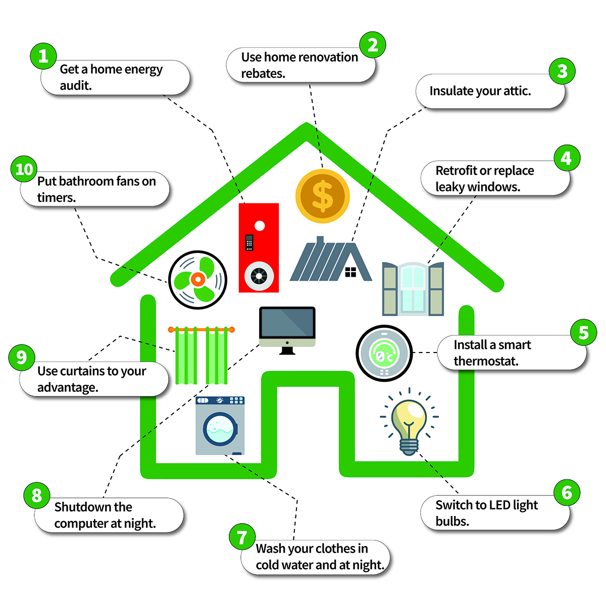 Top 10 ways to save energy in 2019 infographic