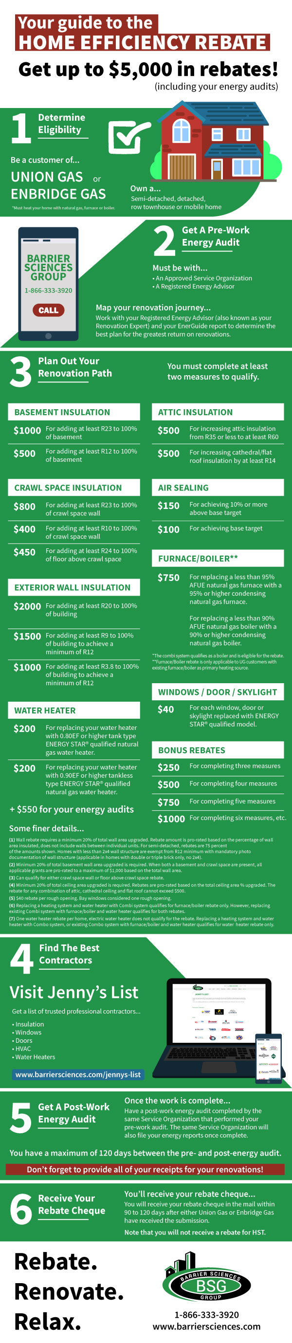 Home Efficiency Rebate