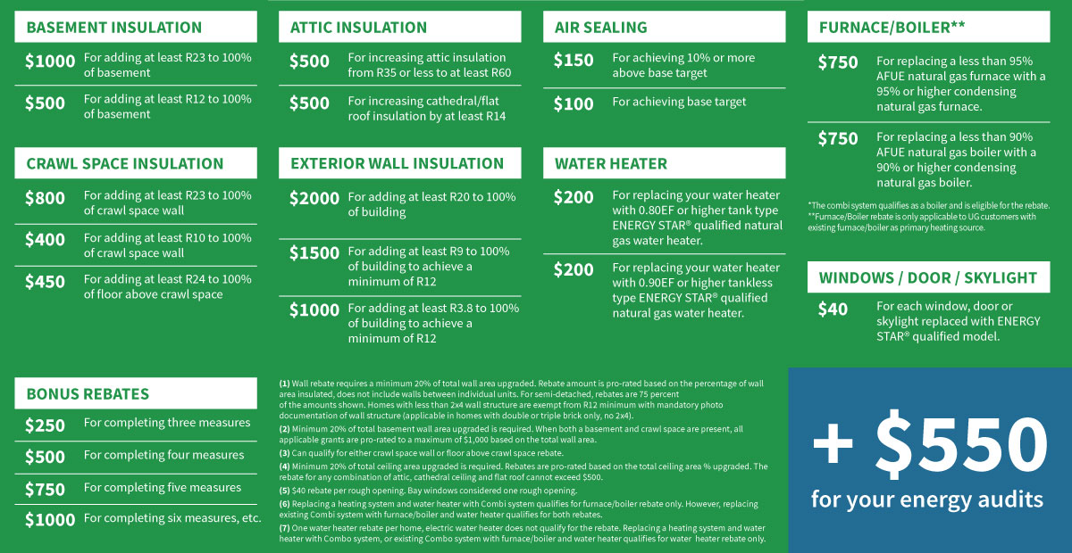 greenon-rebates-have-closed-other-energy-rebates-available