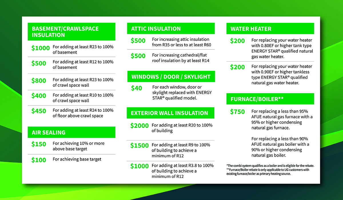 home-energy-rebates-nrgwise-home-energy-assessments-ontario