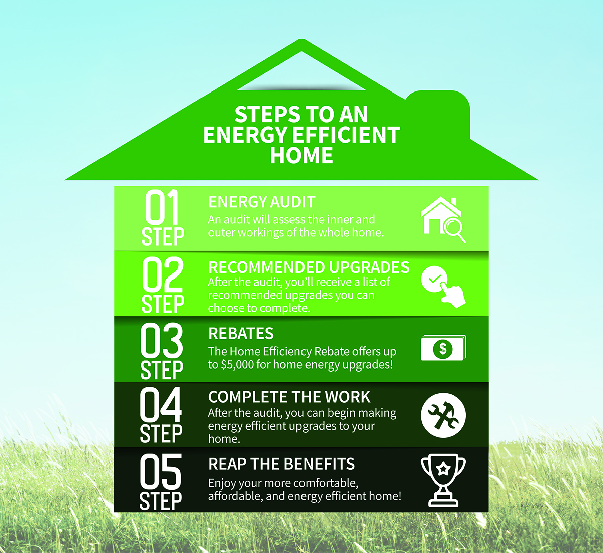 Improve Old Home Energy Efficiency With HER Incentive BSG