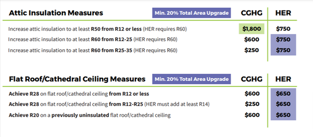 stacking-energy-efficiency-rebates