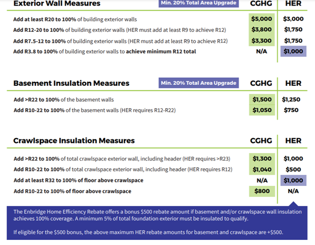 Kcpl Energy Efficiency Rebates