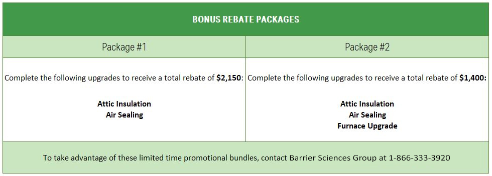 List of bonus rebate packages for the Home Efficiency Rebate (available for a limited time)
