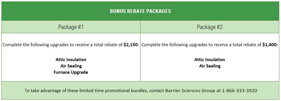 List of bonus rebate packages for the Home Efficiency Rebate (available for a limited time)