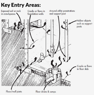 radon gas home entry areas ontario