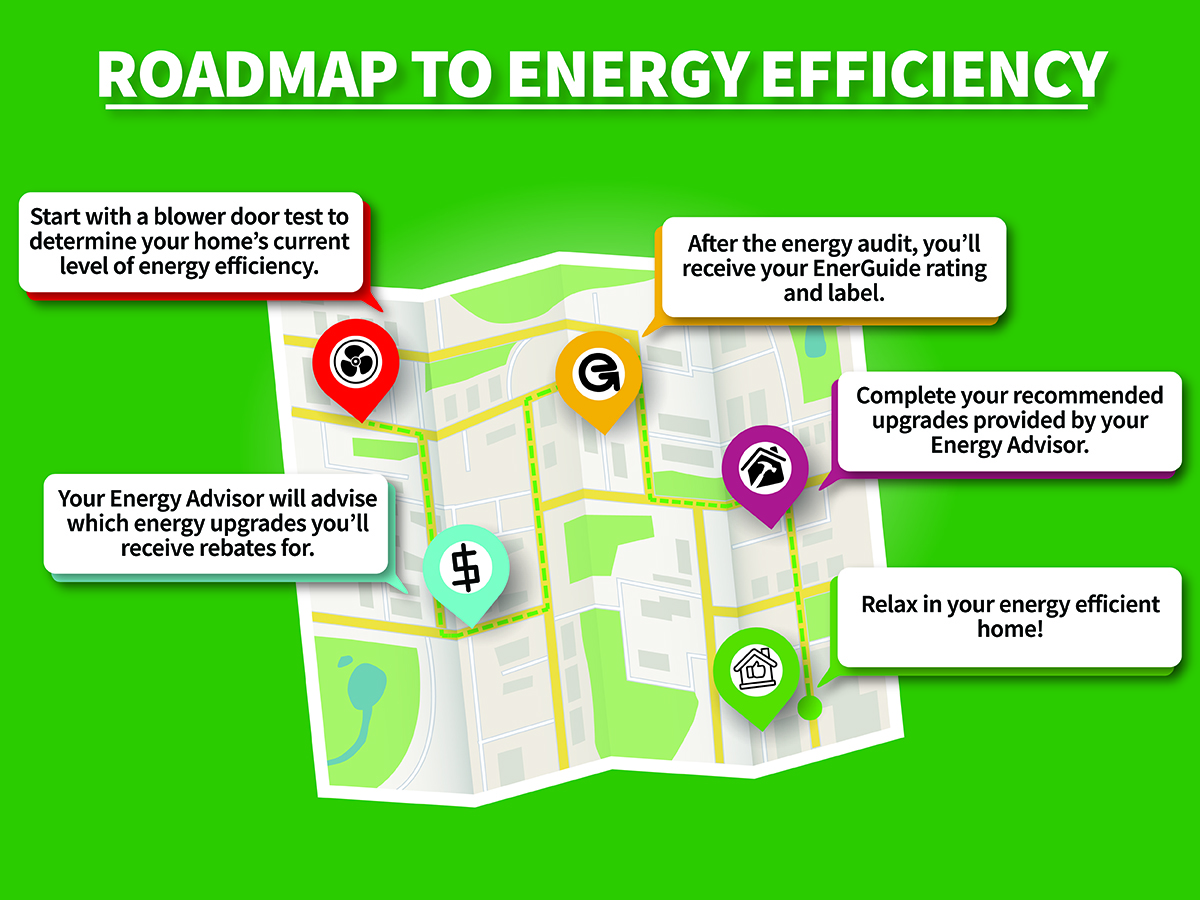 how to make my house an energy efficient home