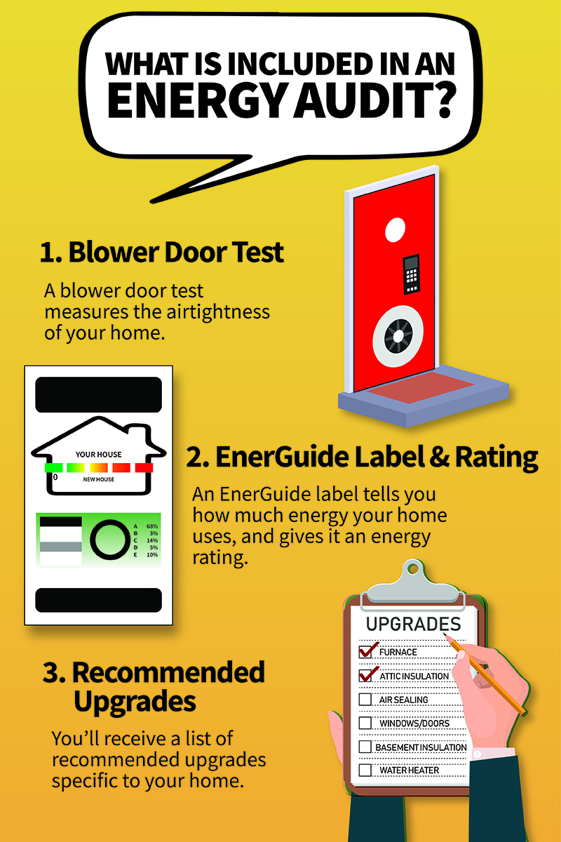 energy audits, blower door tests, and the home efficiency rebate